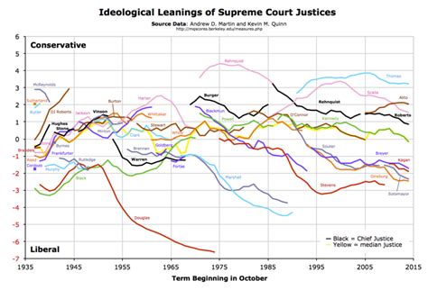 No, Merrick Garland Is Not to the Left of Elena Kagan .